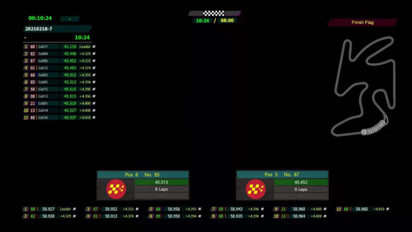 深圳最美天台卡丁車場ONE KART￥88起任玩！佔地1.3平方米/唯美日落靚景 