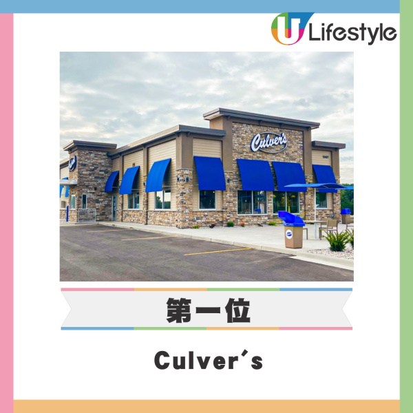 外媒點評12大最佳美式快餐店 Five Guys排第六/Jollibee都入圍?