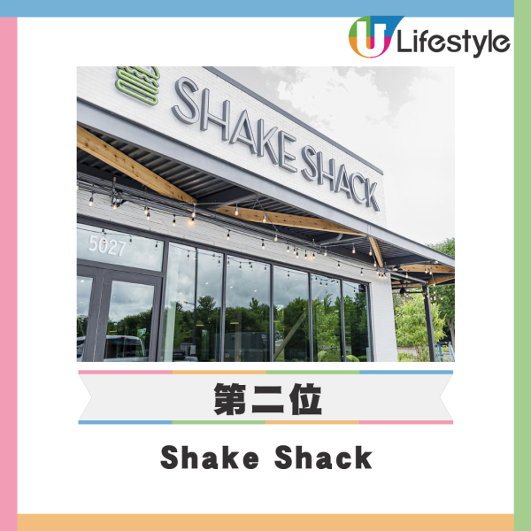 外媒點評12大最佳美式快餐店 Five Guys排第六/Jollibee都入圍?