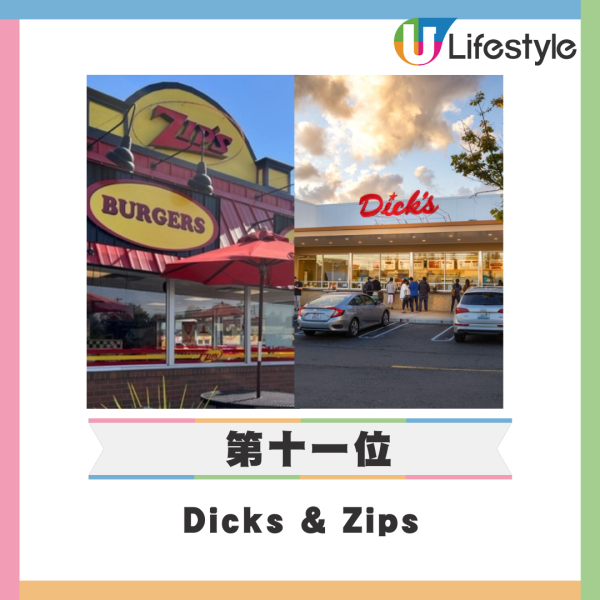外媒點評12大最佳美式快餐店 Five Guys排第六/Jollibee都入圍?