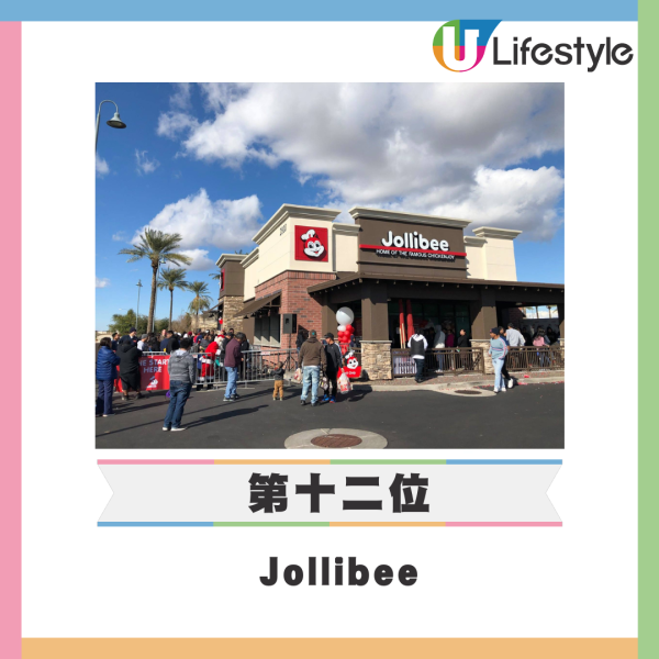 外媒點評12大最佳美式快餐店 Five Guys排第六/Jollibee都入圍?