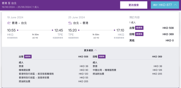 HK Express再推台灣快閃優惠！單程機票起 加20KG行李來回連稅千一有找 