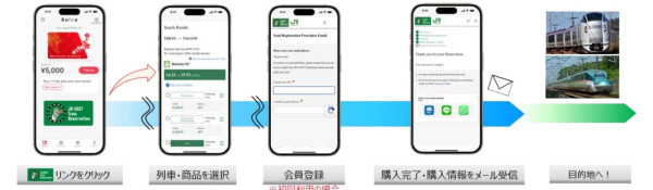 JR東日本Welcome Suica Mobile應用程式2025年上架 旅客專用App版西瓜卡有效期達180天 