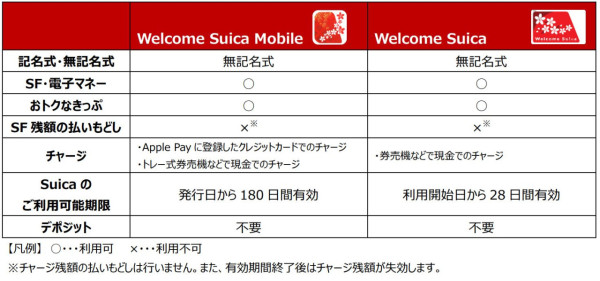 JR東日本Welcome Suica Mobile應用程式2025年上架 旅客專用App版西瓜卡有效期達180天 