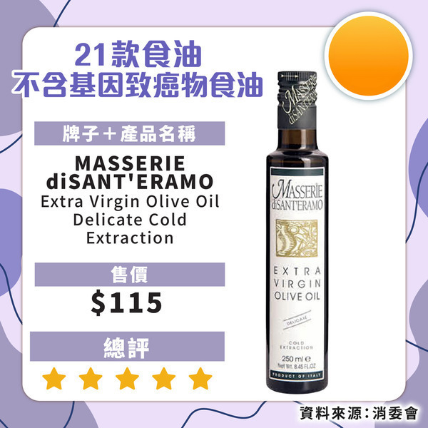 食安中心呼籲停食2款超人氣橄欖油！礦物油超出比利時當地標準：嚴重可致癌