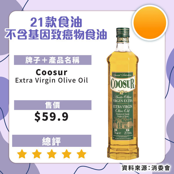 食安中心呼籲停食2款超人氣橄欖油！礦物油超出比利時當地標準：嚴重可致癌