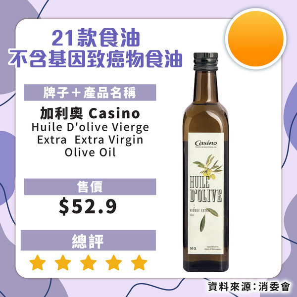 食安中心呼籲停食2款超人氣橄欖油！礦物油超出比利時當地標準：嚴重可致癌