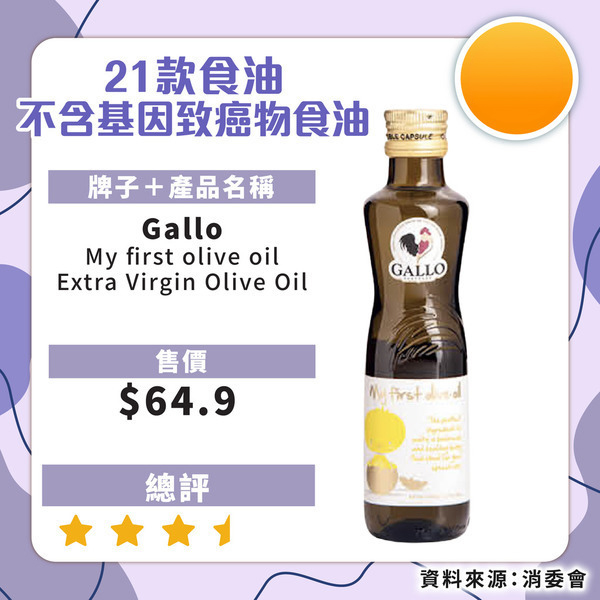 食安中心呼籲停食2款超人氣橄欖油！礦物油超出比利時當地標準：嚴重可致癌