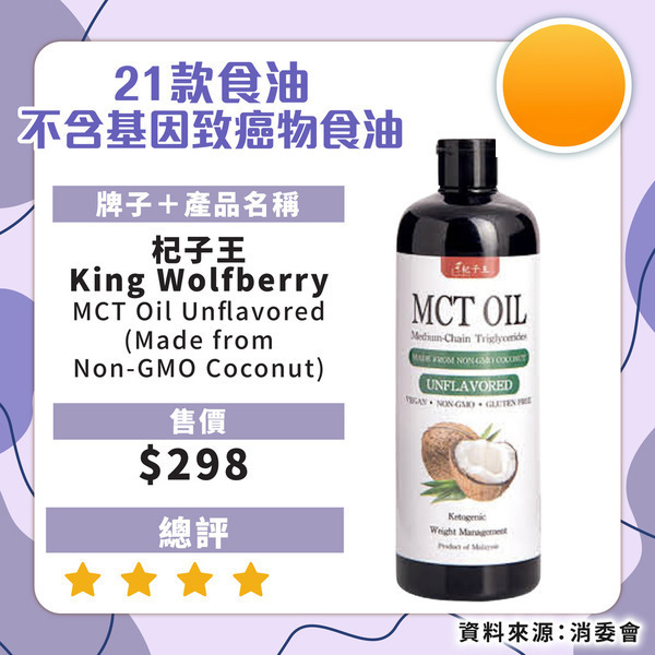 食安中心呼籲停食2款超人氣橄欖油！礦物油超出比利時當地標準：嚴重可致癌