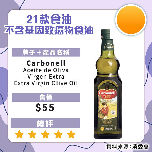 食安中心呼籲停食2款超人氣橄欖油！礦物油超出比利時當地標準：嚴重可致癌