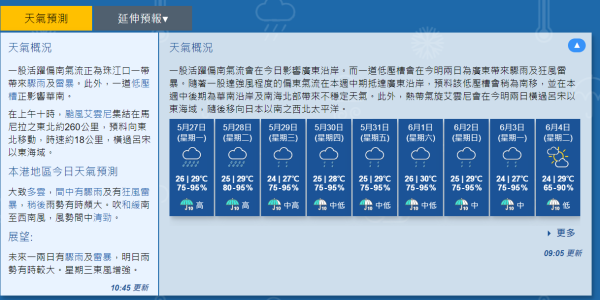 香港天氣 | 天文台未來9天天氣預報+今日各區溫度+日出日落時間