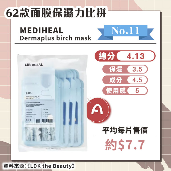 日媒實測62款保濕面膜 推薦6款綜合評分A+ 最便宜平均/塊！ 