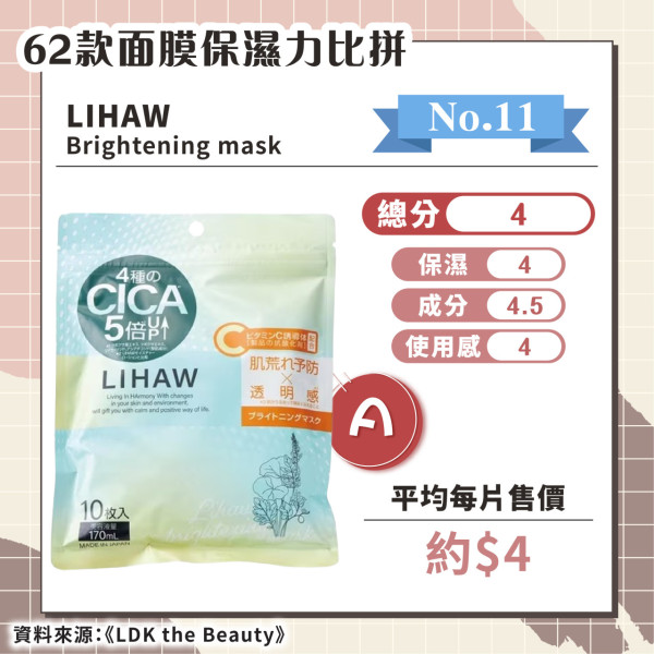 日媒實測62款保濕面膜 推薦6款綜合評分A+ 最便宜平均/塊！ 