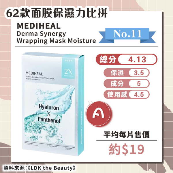 日媒實測62款保濕面膜 推薦6款綜合評分A+ 最便宜平均/塊！ 