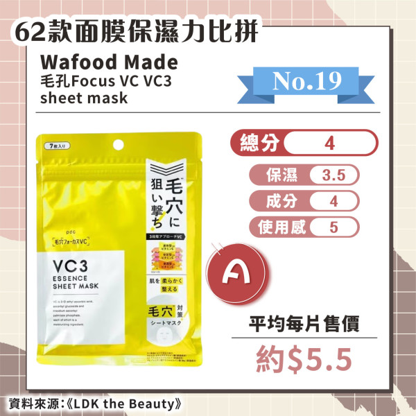 日媒實測62款保濕面膜 推薦6款綜合評分A+ 最便宜平均/塊！ 