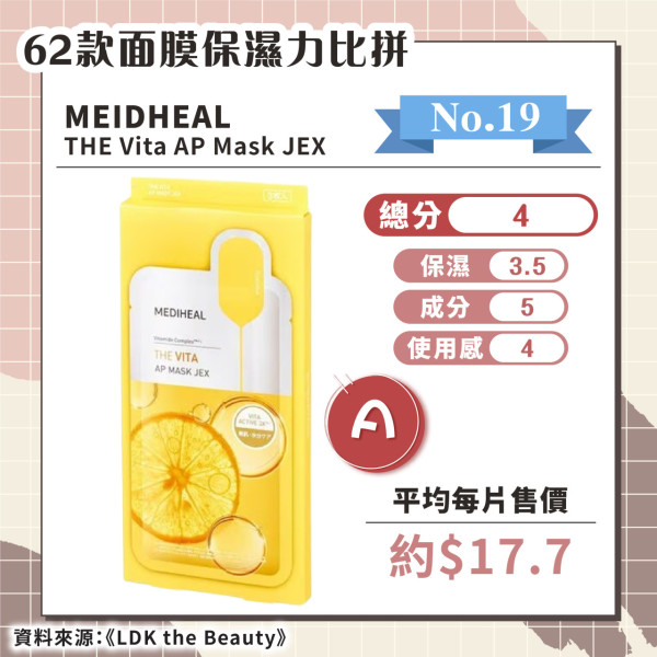 日媒實測62款保濕面膜 推薦6款綜合評分A+ 最便宜平均/塊！ 