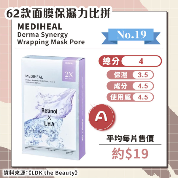 日媒實測62款保濕面膜 推薦6款綜合評分A+ 最便宜平均/塊！ 