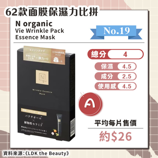 日媒實測62款保濕面膜 推薦6款綜合評分A+ 最便宜平均/塊！ 