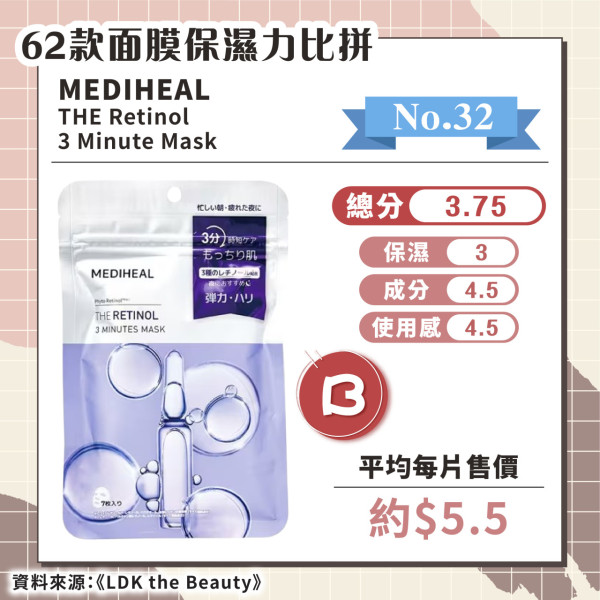 日媒實測62款保濕面膜 推薦6款綜合評分A+ 最便宜平均/塊！ 