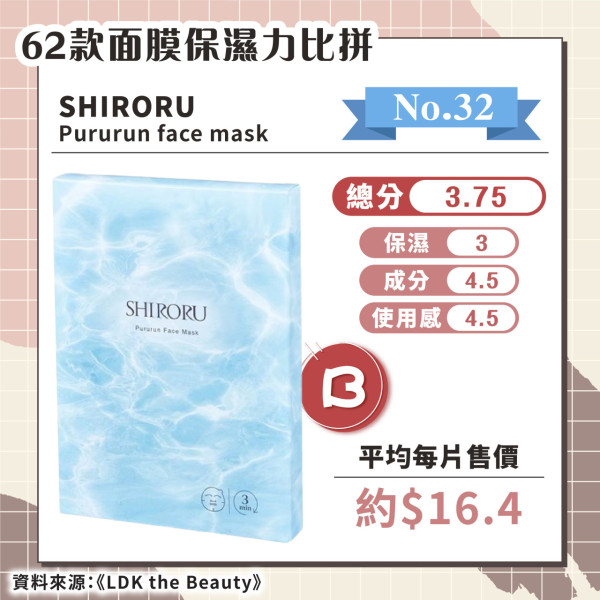 日媒實測62款保濕面膜 推薦6款綜合評分A+ 最便宜平均/塊！ 