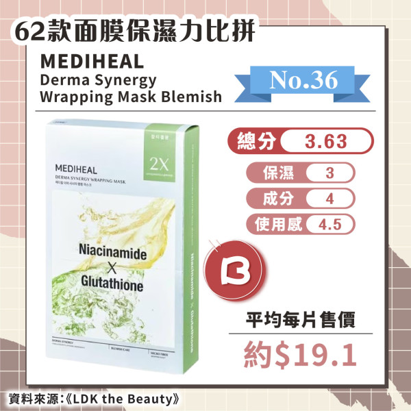 日媒實測62款保濕面膜 推薦6款綜合評分A+ 最便宜平均/塊！ 