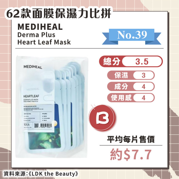 日媒實測62款保濕面膜 推薦6款綜合評分A+ 最便宜平均/塊！ 