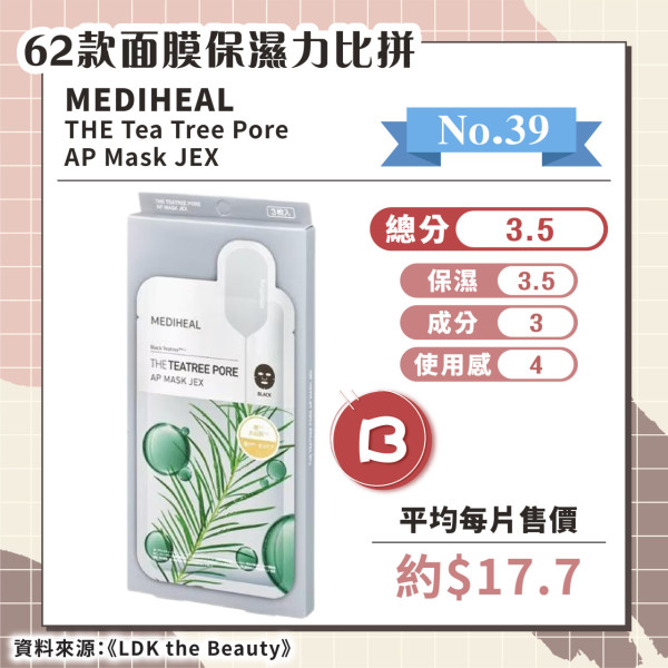 日媒實測62款保濕面膜 推薦6款綜合評分A+ 最便宜平均/塊！ 