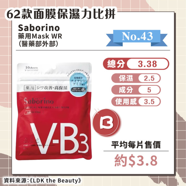 日媒實測62款保濕面膜 推薦6款綜合評分A+ 最便宜平均/塊！ 