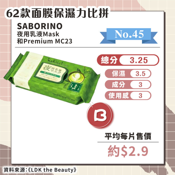 日媒實測62款保濕面膜 推薦6款綜合評分A+ 最便宜平均/塊！ 
