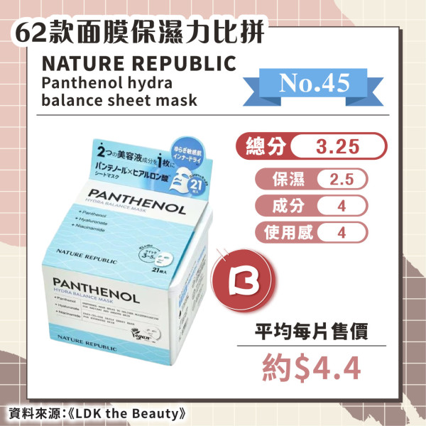 日媒實測62款保濕面膜 推薦6款綜合評分A+ 最便宜平均/塊！ 