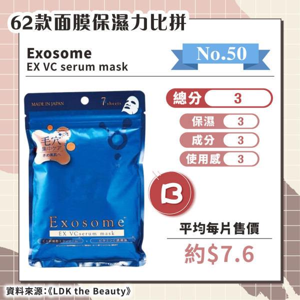 日媒實測62款保濕面膜 推薦6款綜合評分A+ 最便宜平均/塊！ 