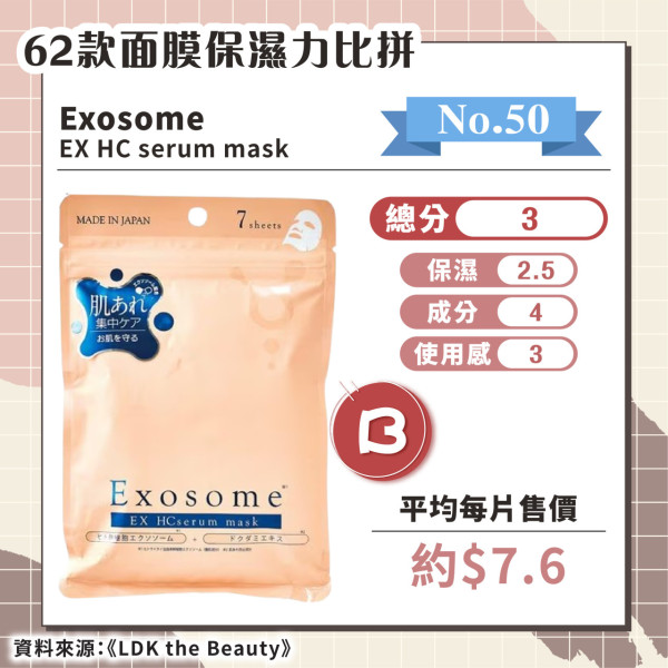 日媒實測62款保濕面膜 推薦6款綜合評分A+ 最便宜平均/塊！ 