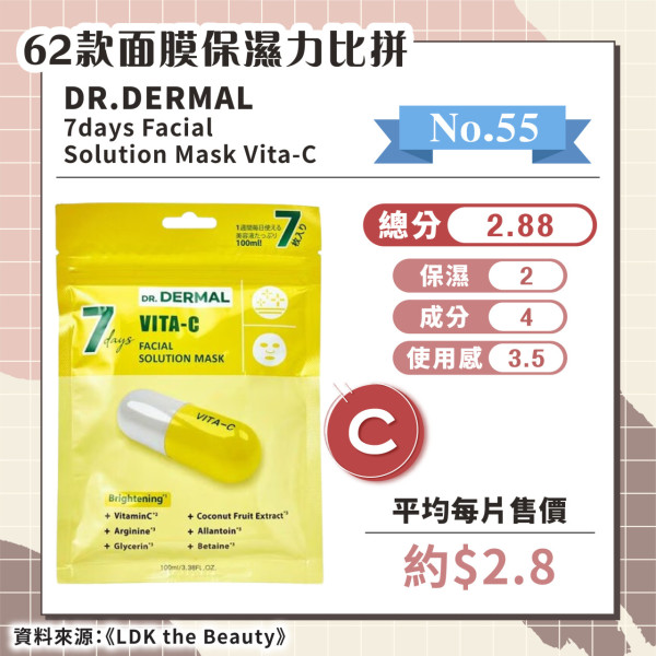 日媒實測62款保濕面膜 推薦6款綜合評分A+ 最便宜平均/塊！ 