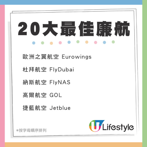 最新出爐！全球25大最佳航空公司排行榜  國泰航空躍升至第3／新航跌出十甲 