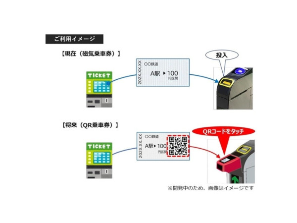東京8大鐵路公司將停用磁帶車票 JR東日本等2026年起推行QR Code入閘 