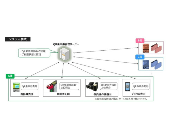 東京8大鐵路公司將停用磁帶車票 JR東日本等2026年起推行QR Code入閘 