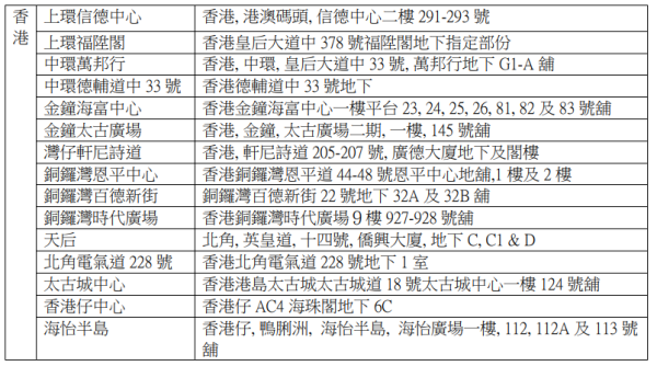 藥餘回收｜屈臣氏推藥餘回收計劃贈易賞錢 可回收藥物一覽 過期都收