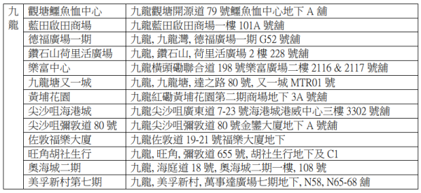 藥餘回收｜屈臣氏推藥餘回收計劃贈易賞錢 可回收藥物一覽 過期都收