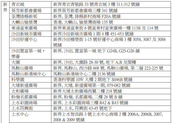 藥餘回收｜屈臣氏推藥餘回收計劃贈易賞錢 可回收藥物一覽 過期都收