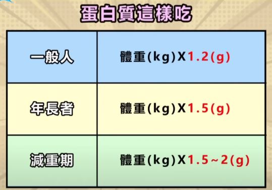 30歲台女脂肪肝神奇消失！全靠早餐吃3物！因1隔夜菜3個月瘦11磅 