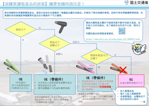 遊日注意！網友帶爆紅美髮神器過關被沒收！一原因無法寄艙或手提上機 