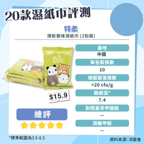 消委會妝前底霜檢測｜17款含干擾內分泌防曬成份恐增癌風險 3款安全名單 