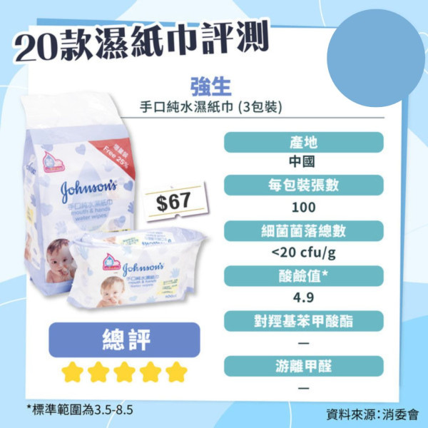 消委會妝前底霜檢測｜17款含干擾內分泌防曬成份恐增癌風險 3款安全名單 