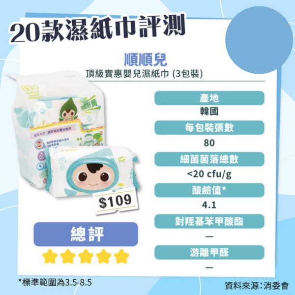 消委會妝前底霜檢測｜17款含干擾內分泌防曬成份恐增癌風險 3款安全名單 