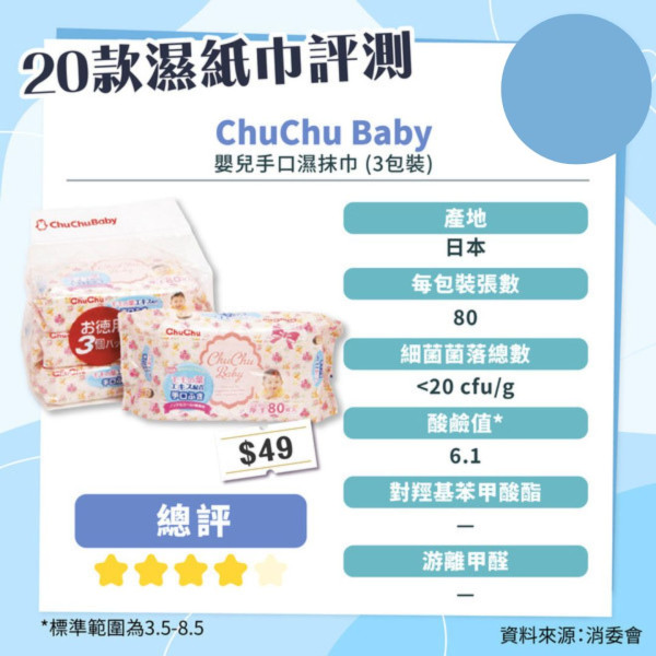 消委會妝前底霜檢測｜17款含干擾內分泌防曬成份恐增癌風險 3款安全名單 