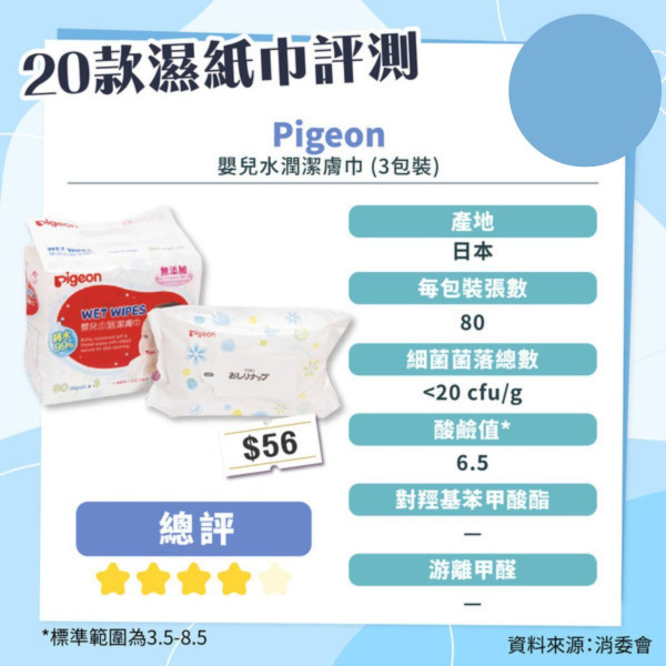 消委會妝前底霜檢測｜17款含干擾內分泌防曬成份恐增癌風險 3款安全名單 