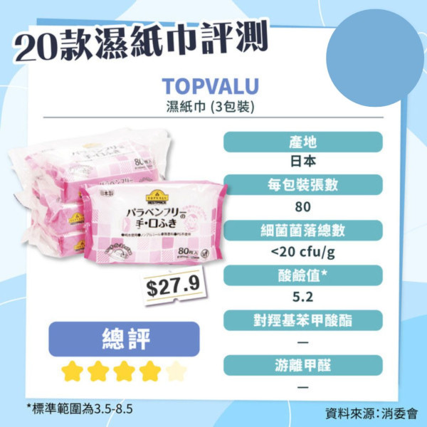 消委會妝前底霜檢測｜17款含干擾內分泌防曬成份恐增癌風險 3款安全名單 