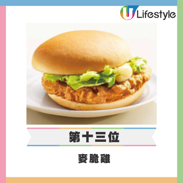 網民熱議10大最不受歡迎點心排行榜！第1位高票當選 被封為「點心界毒瘤」？ 