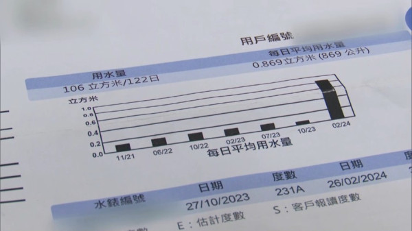 電費水費突暴漲 公屋獨居婦收$8600天價電費單 專家揭2常見原因導致