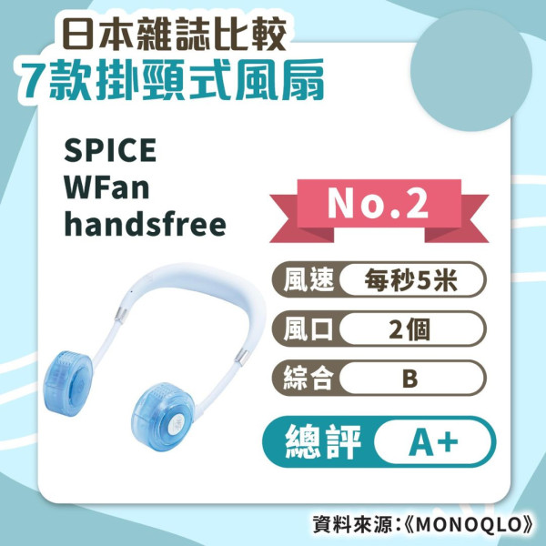 掛頸風扇｜日雜實測7款掛頸風扇 Francfranc風力最強堪比循環扇【附詳細名單】